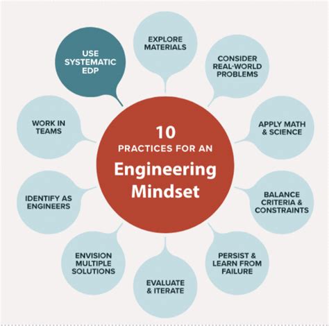 mindsets voltmeters|The Engineering Mindset .
